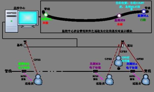 南雄市巡更系统八号